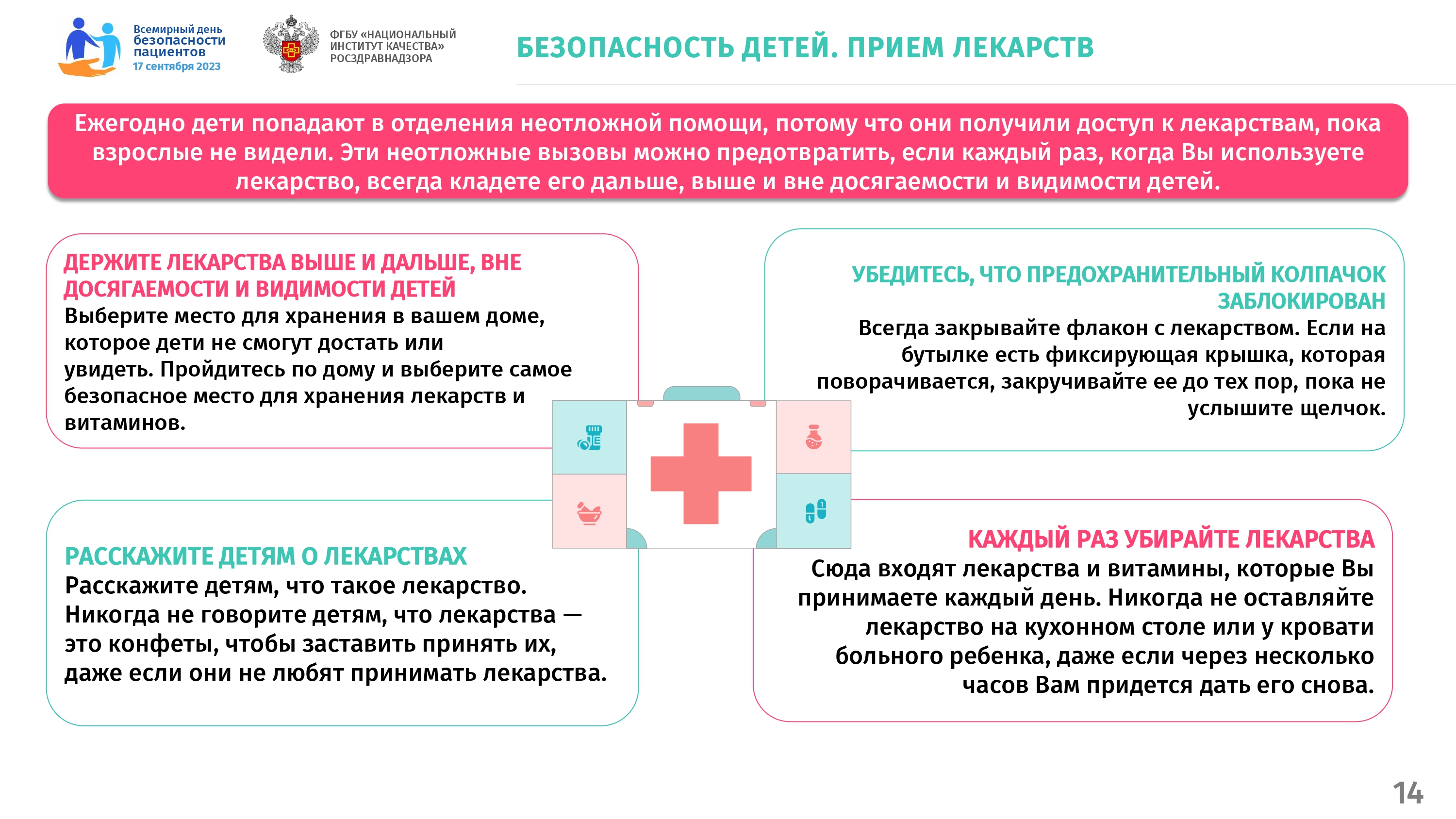 Безопасность пациента тесты